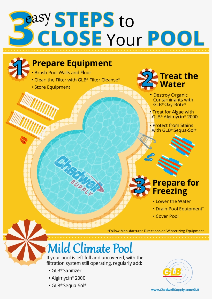 First, Prepare The Equipment - Chadwell Supply, transparent png #4679124