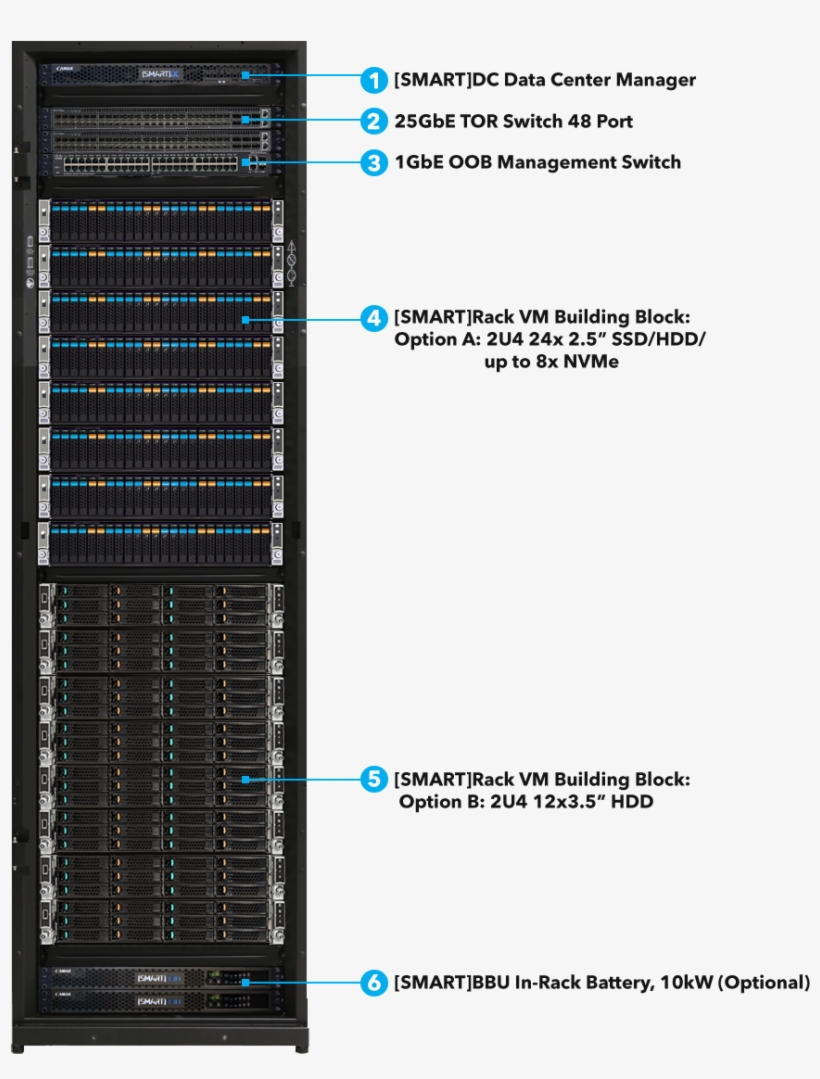 Vm With Pointer 050918 - Server, transparent png #4679697