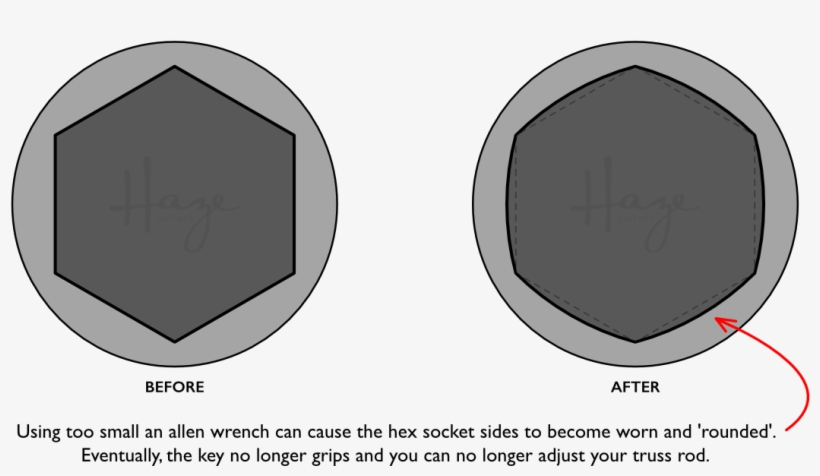 The Importance Of A Snug Wrench, transparent png #4680258