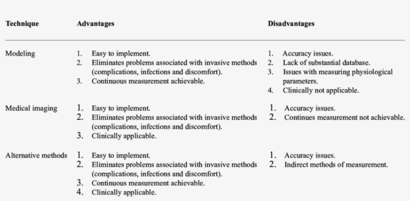 A Summary On Existing Non-invasive Icp Monitoring Methods - Non Invasive Icp Monitor, transparent png #4680362