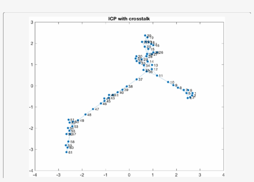 Icp Graph With Cross Talk - Visibility Graph, transparent png #4680492
