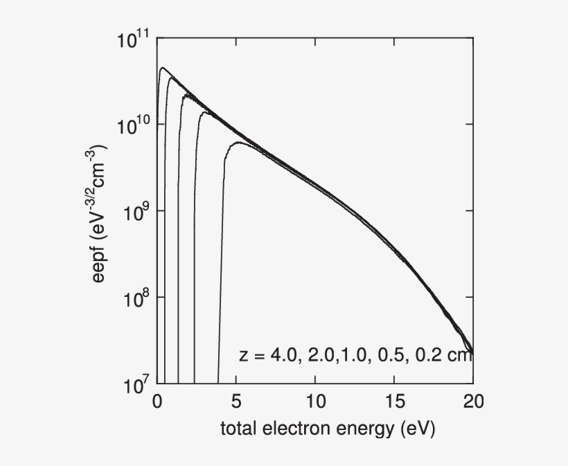 Icp Parameter Profiles Measured Along The Axial Direction - Diagram, transparent png #4680556