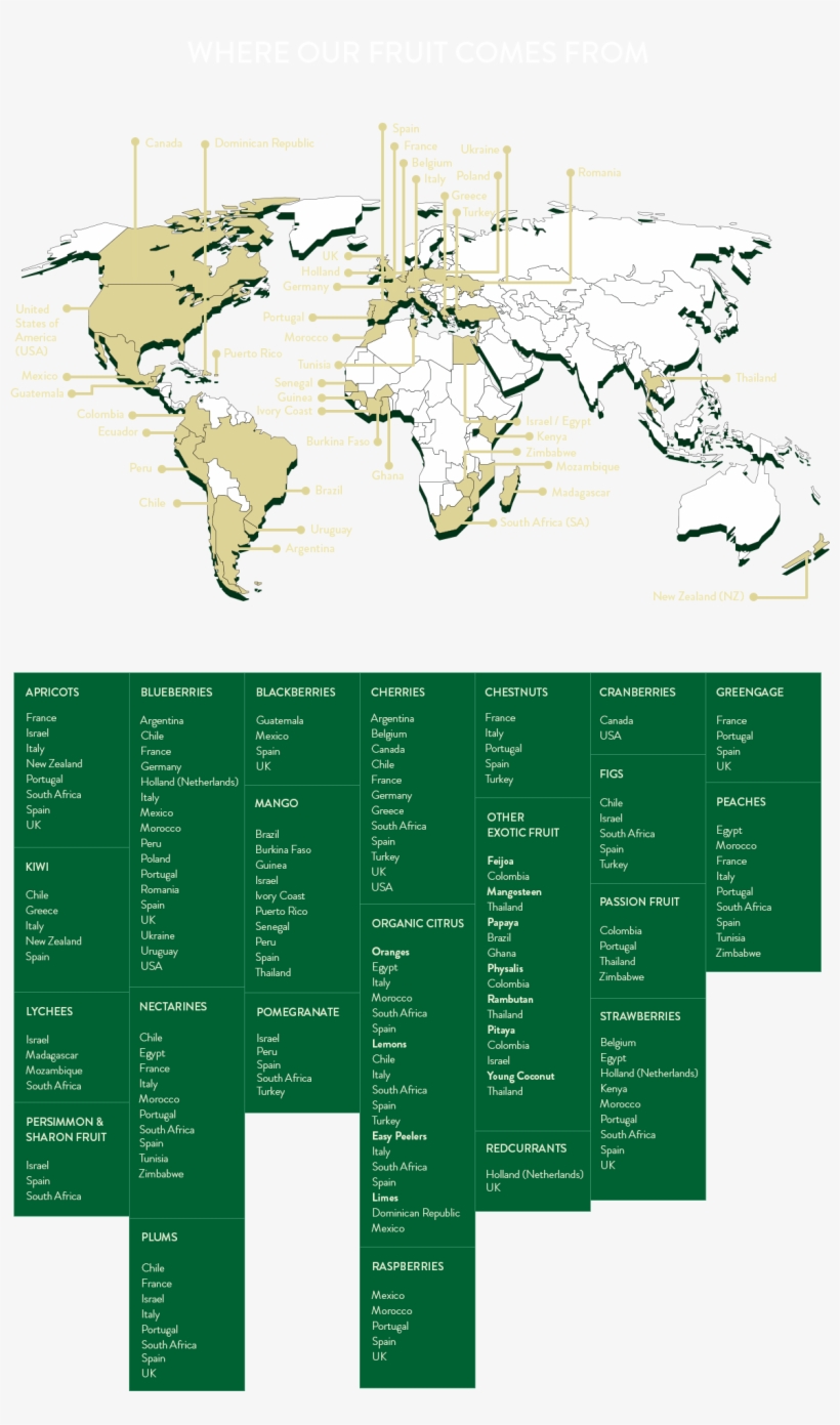 Exotic Fruit - Parallel, transparent png #4680620