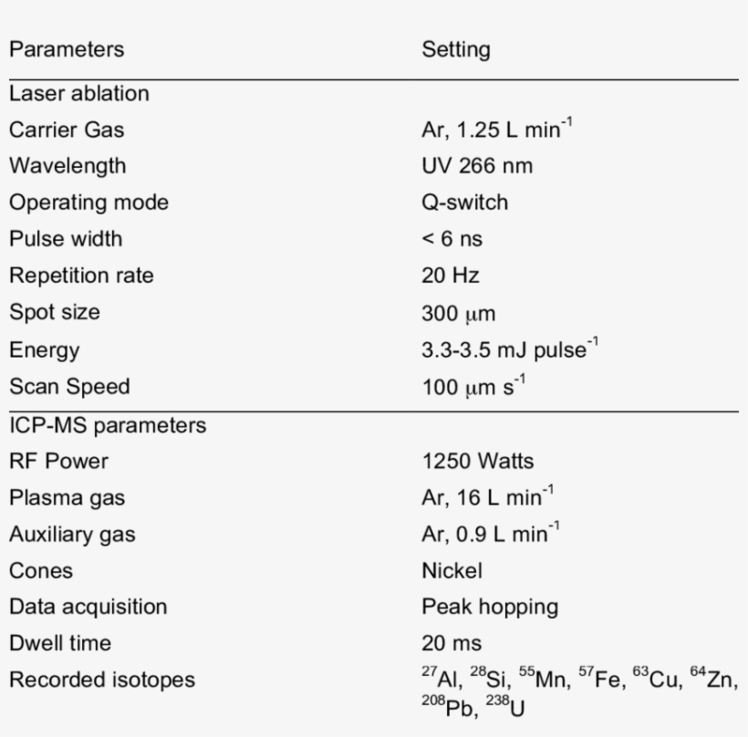 Operation Conditions For La Icp Ms Measurements - Shin Nihongo No Chukyu, transparent png #4680734