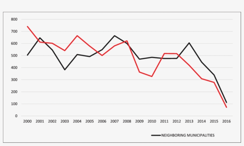 Number Of Victims By Occurrence Location, Database - Diagram, transparent png #4680738