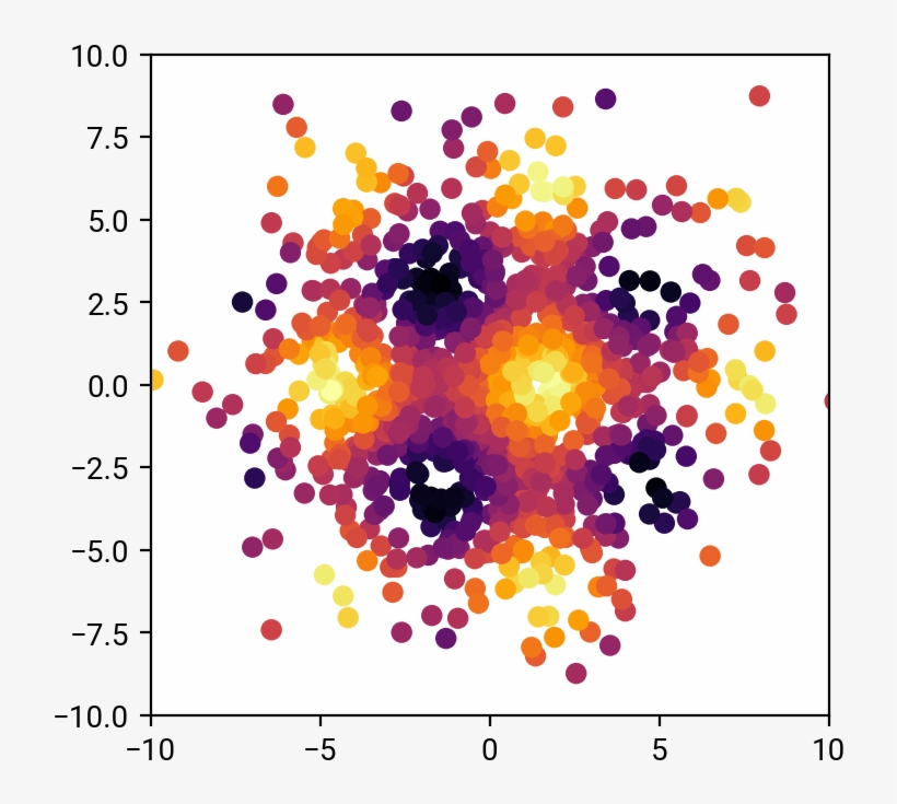 It's A Clearly Visible Deterministic Signal With Sparse - Circle, transparent png #4681907