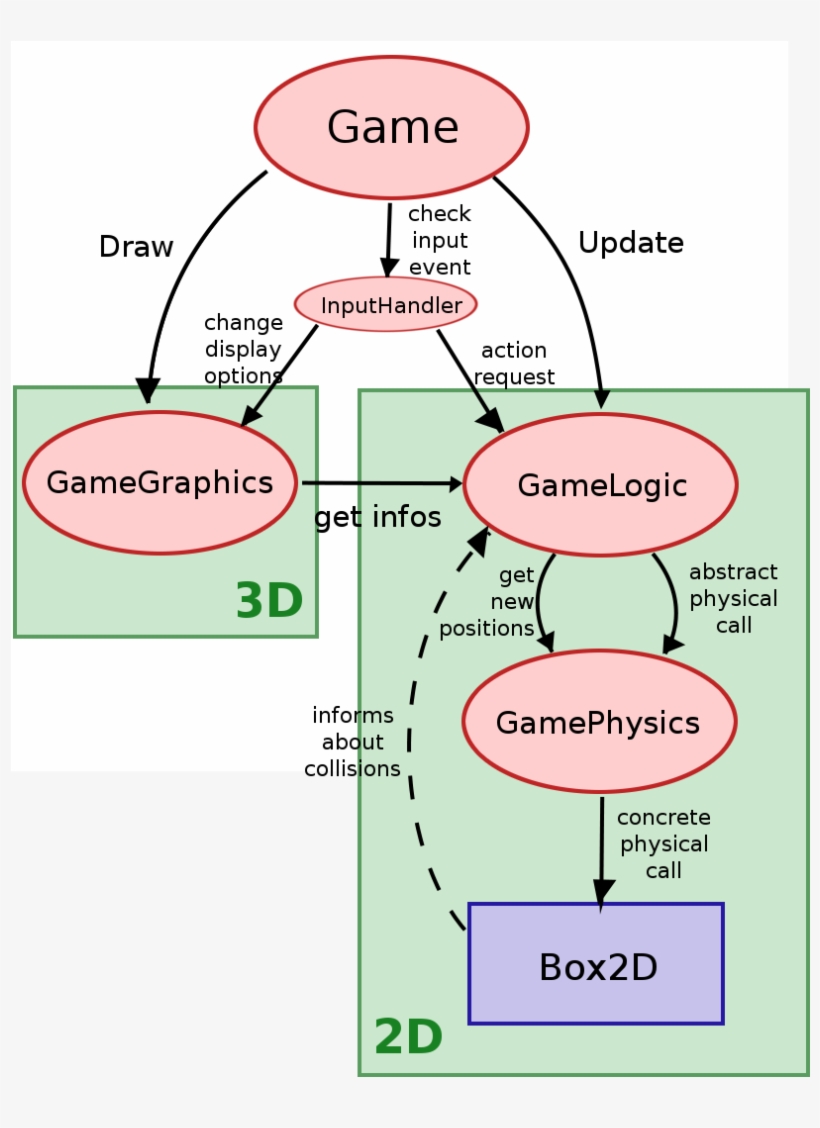 Png, 07 Summary , R1 - Diagram, transparent png #4683650
