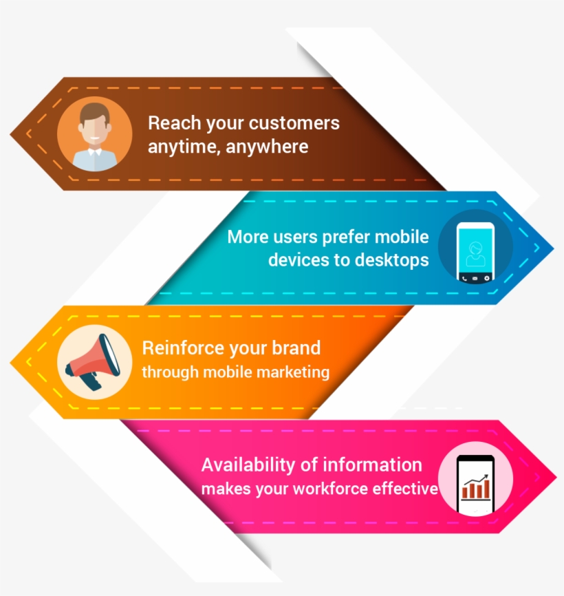Advantages Of Mobile Apps, transparent png #4686221