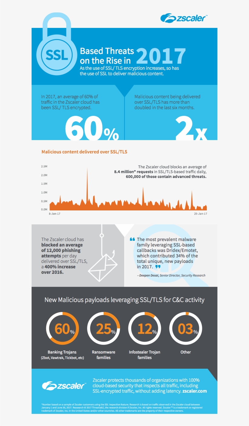 Image 1501698680 - Zscaler, transparent png #4686663