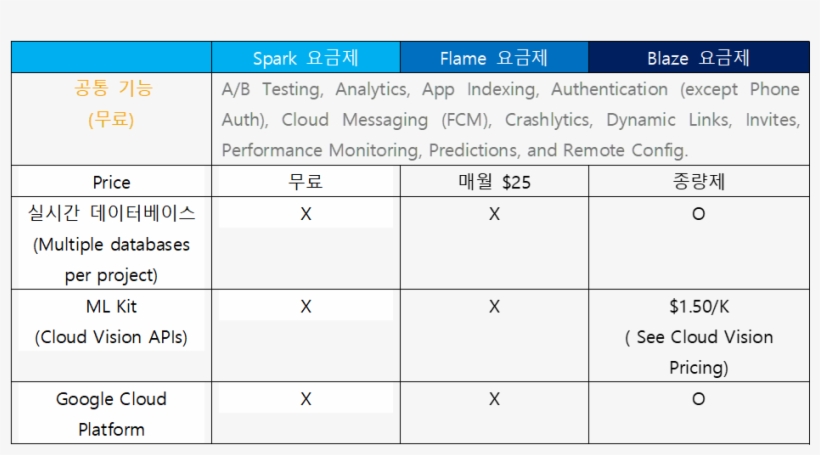 Firebase 요금제는 아래와 같다 - Teste Do Pezinho Doenças Detectadas Pdf, transparent png #4688085