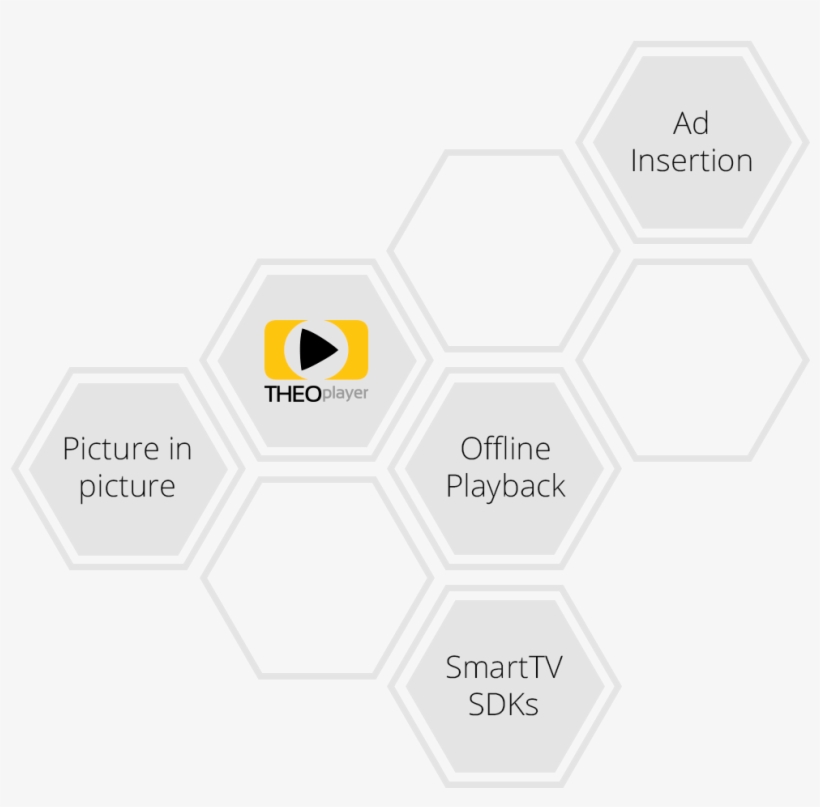 The Most Innovative Video Player On The Market - Theoplayer, transparent png #4688810