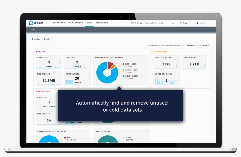 Optimize Big Data Application Performance And Resource - Application Performance Management, transparent png #4688864