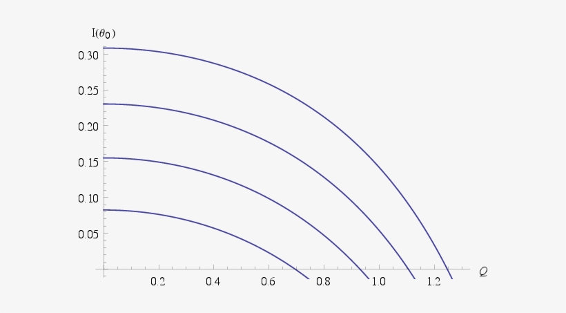 10 Aug - Diagram, transparent png #4689340