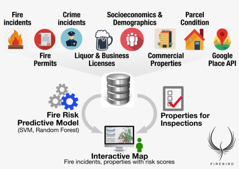 How It Works - Diagram, transparent png #4691830