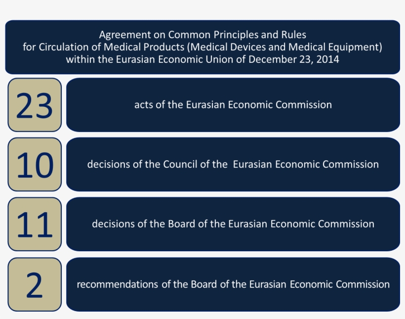 Ми Акты En 2 - Pharmaceutical Drug, transparent png #4691935