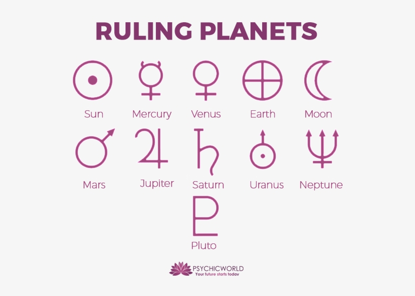 The Ruling Planets Psychicworld Echo Symbol Greek Mythology