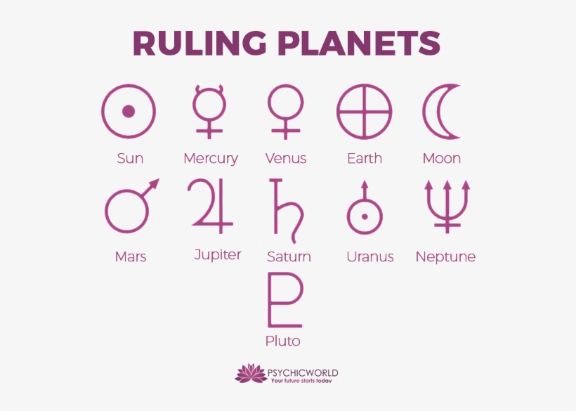 Symbols Of Greek Gods Chart