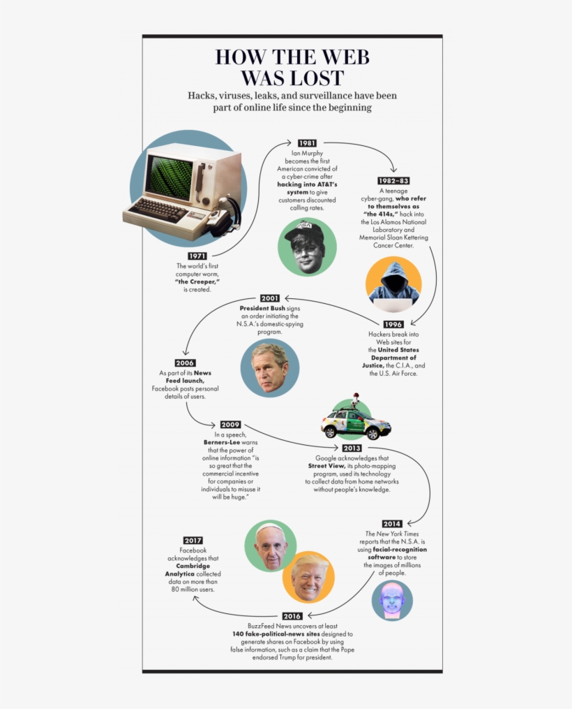 Berners-lee Has Seen His Creation Debased By Everything - Internet, transparent png #4698616