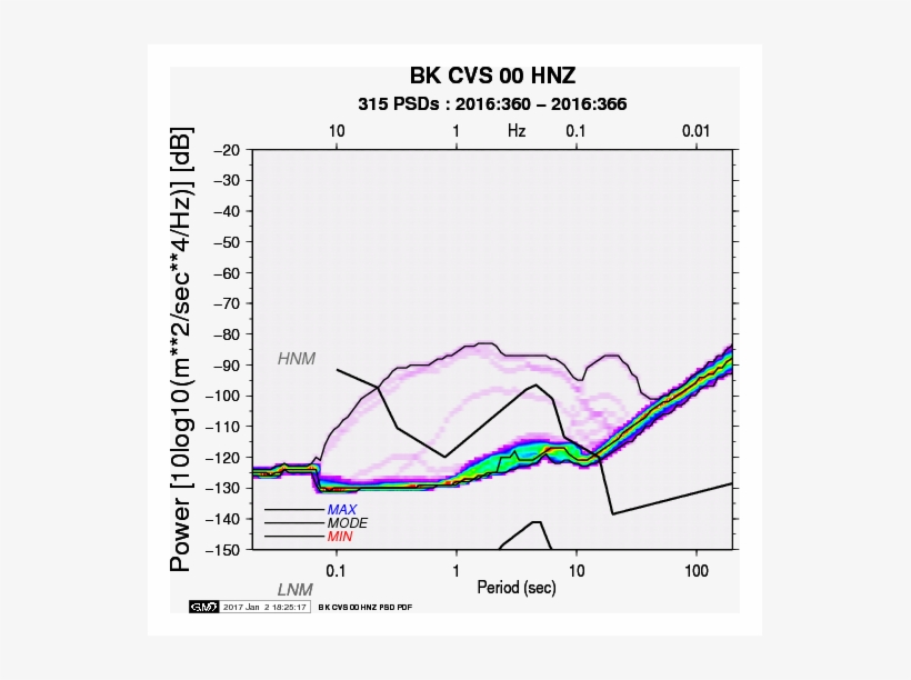 Hnz Psd Plots For - Nyse:dpz, transparent png #470912