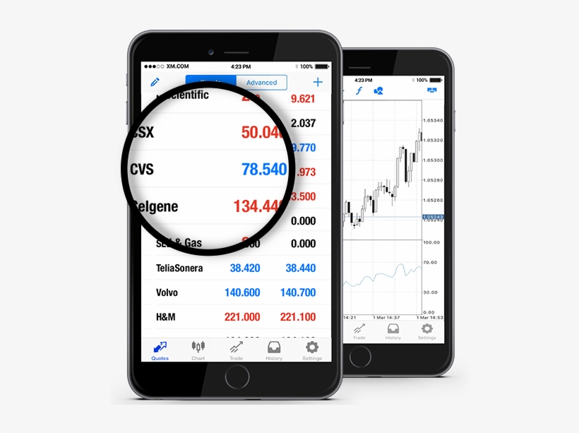 Buy Bitcoin In Xm, transparent png #470979