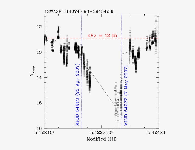 31 Jan - Diagram, transparent png #471172