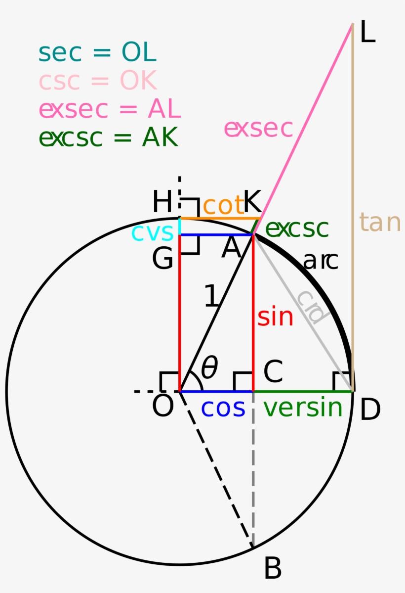 Open - Secant On Unit Circle, transparent png #471536