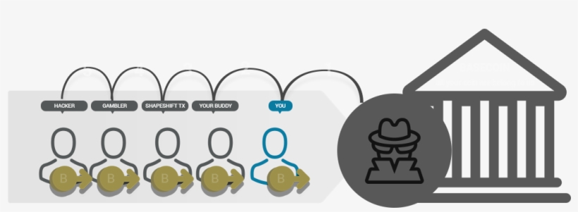 Ricochet Transaction - .com, transparent png #472385