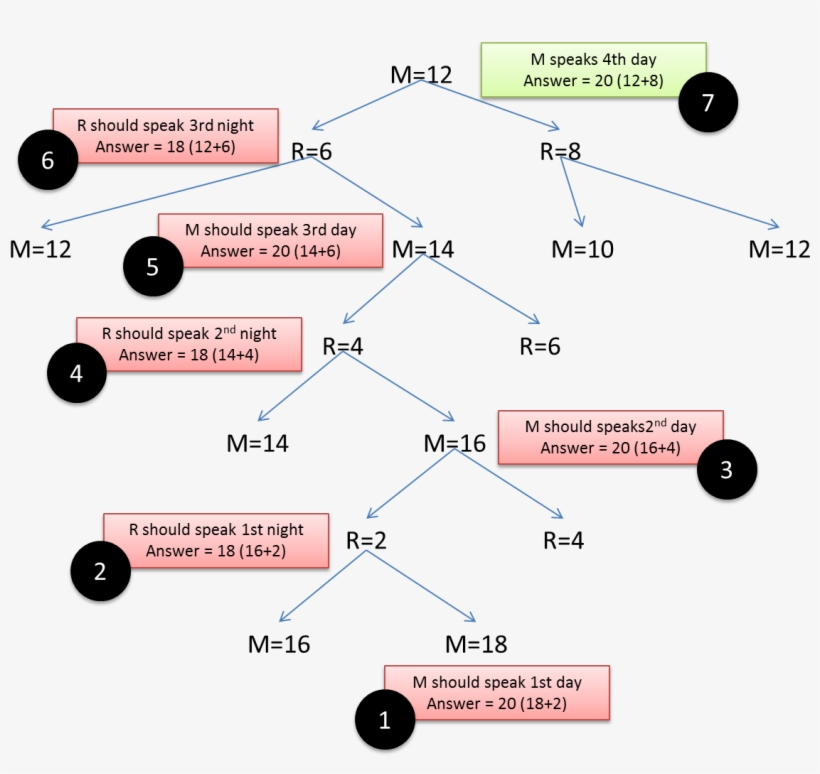 Realproblem - Diagram, transparent png #476856