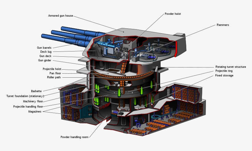 Iowa 16 Inch Gun-en - Iowa Class Battleship Turret, transparent png #477084