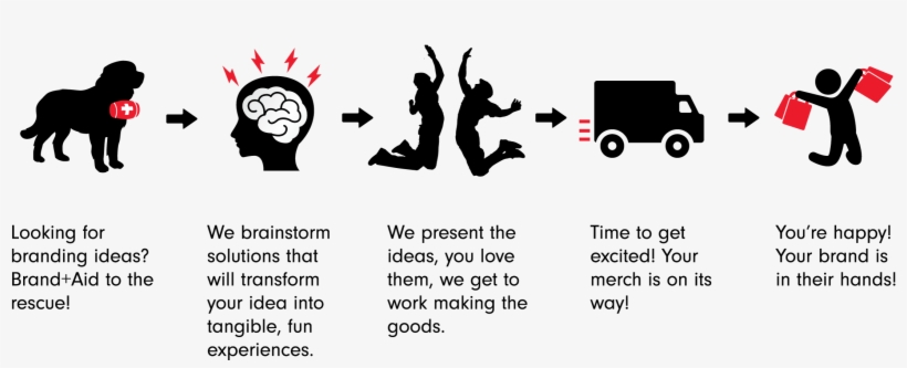 Our Process - Brain, transparent png #4700811