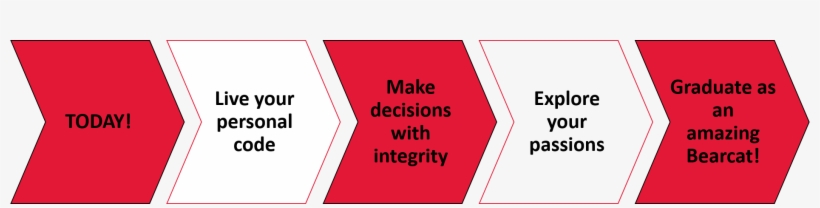Decision Making Plan - Lan Airlines, transparent png #4704555