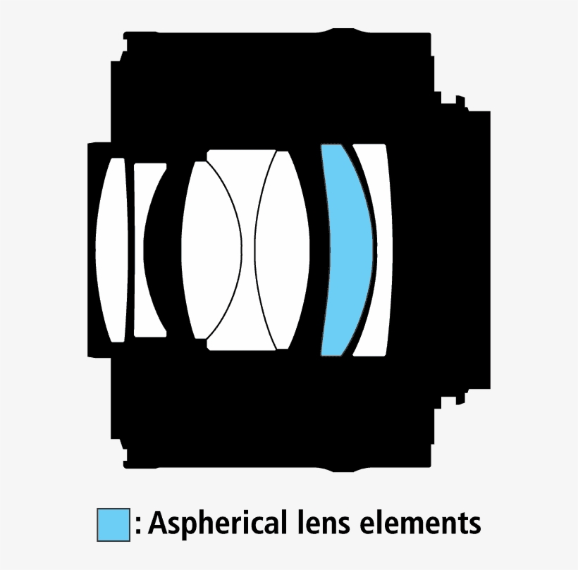 Diagram 300/2 - - Pentax Hd Da 20-40mm F2.8-4 Ed Limited Dc Wr Lens, transparent png #4704790