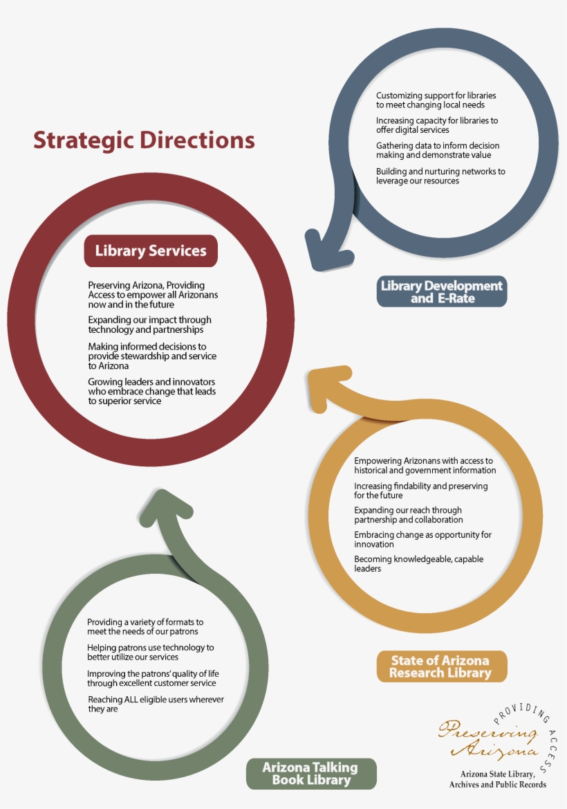 Final All Services Vector - Library, transparent png #4704978