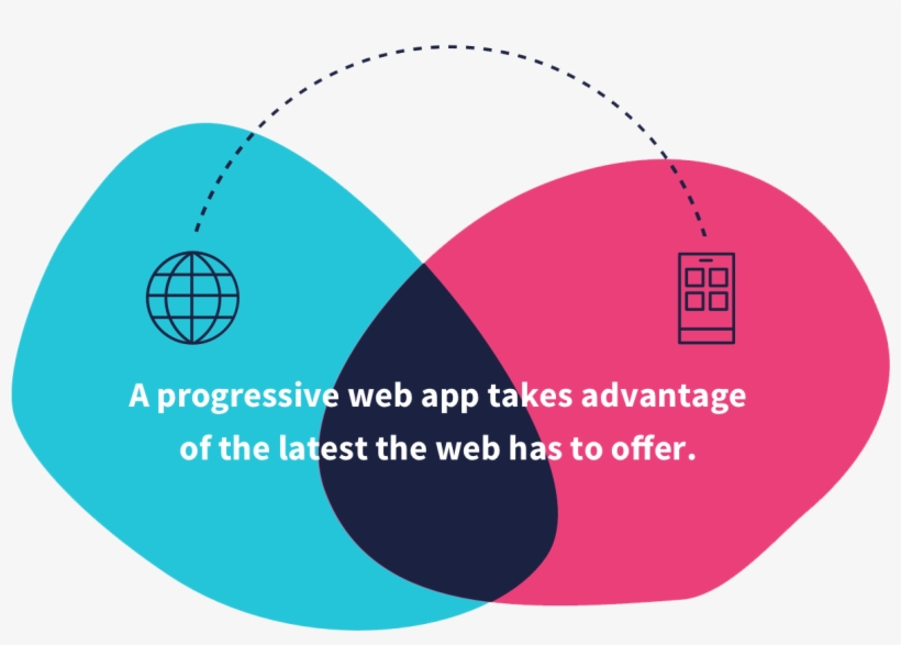 In Short, Progressive Web Apps Combine Everything That - Progressive Web Apps, transparent png #4705666
