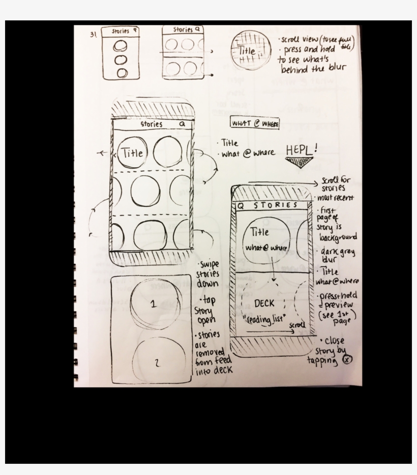 Ideating And Wireframing - Portable Network Graphics, transparent png #4706036