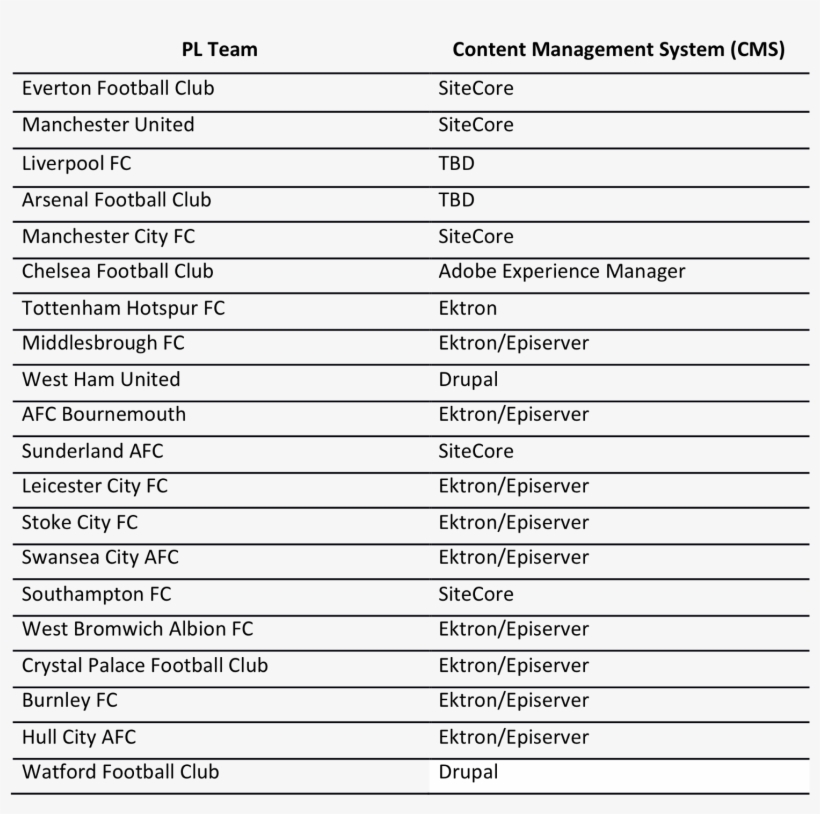 Pl Content Management Systems - Document, transparent png #4706753