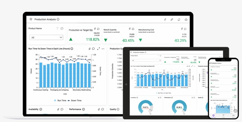 Powerful Business Intelligence Dashboards - Dashboard, transparent png #4706958