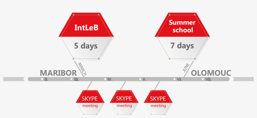 Timeline - Diagram, transparent png #4707012