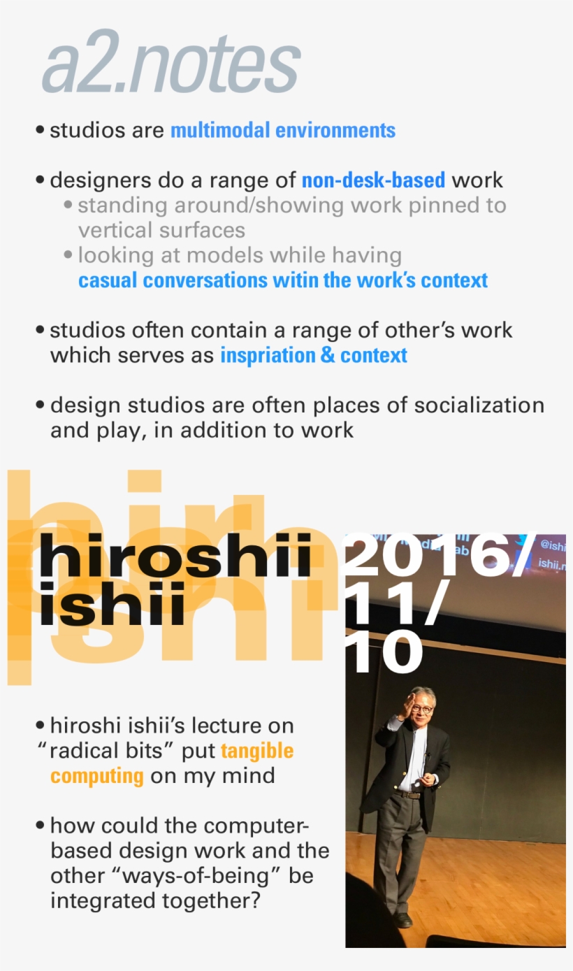 Design Process - Poster, transparent png #4707190