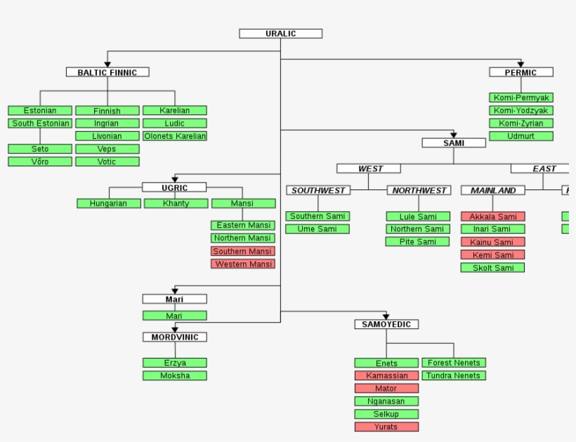 Uralictree - Svg - Carve The Mark Characters, transparent png #4707269