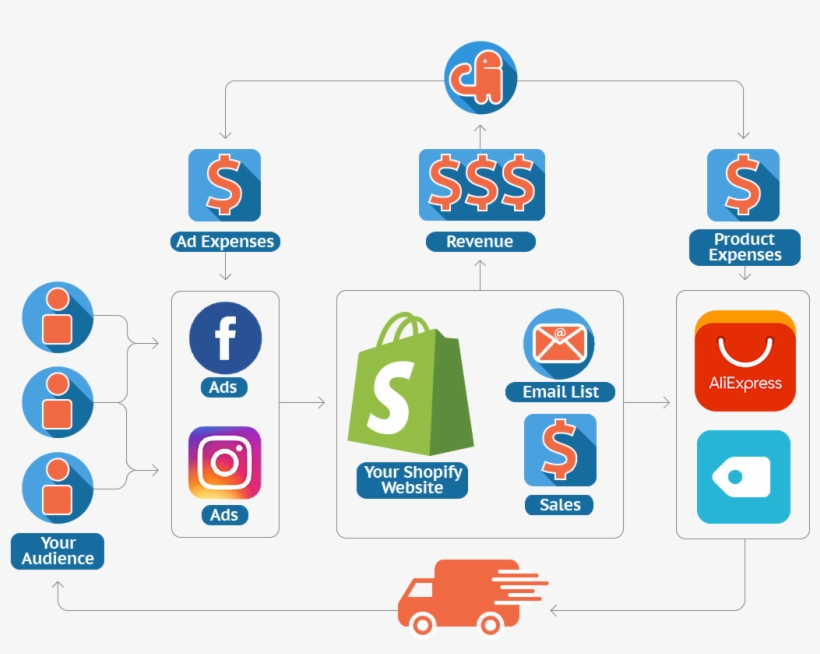 Business Model - Facebook, transparent png #4707959
