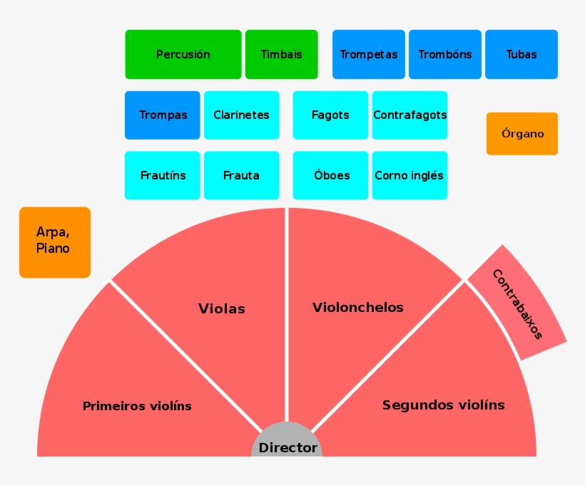 Diagram Modern Symphony Orchestra-gl - Orchestra, transparent png #4708158