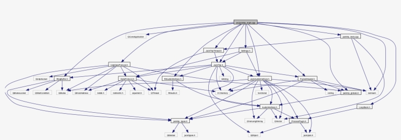 Functions - Diagram, transparent png #4708696