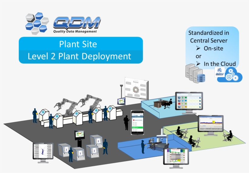 Qdm Plant Level System - Portable Network Graphics, transparent png #4711110