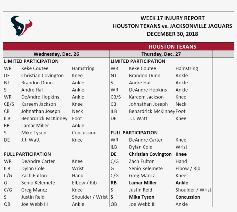 Texans-jaguars Rematch Thursday Injury Report - Houston Texans, transparent png #4711226