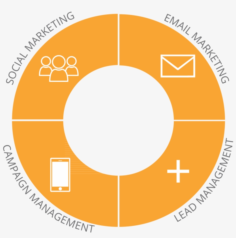 Marketing Automation Comparison - Imran Khan Pti Logo, transparent png #4712596