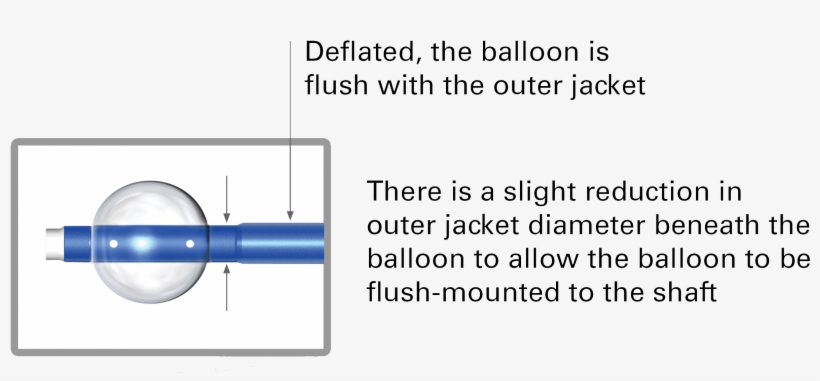 Features And Benefits - Balloon Guide Catheter, transparent png #4715180