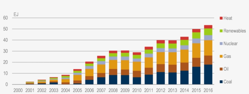 Avoided Annual Primary Energy Demand In Iea Member, transparent png #4716047