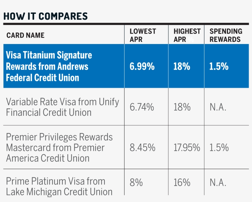 Andrews Is Also Offering A Sign-up Bonus Of 7,500 Points - Number, transparent png #4717455
