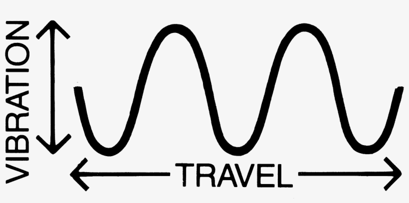 Transverse Wave, transparent png #4717850